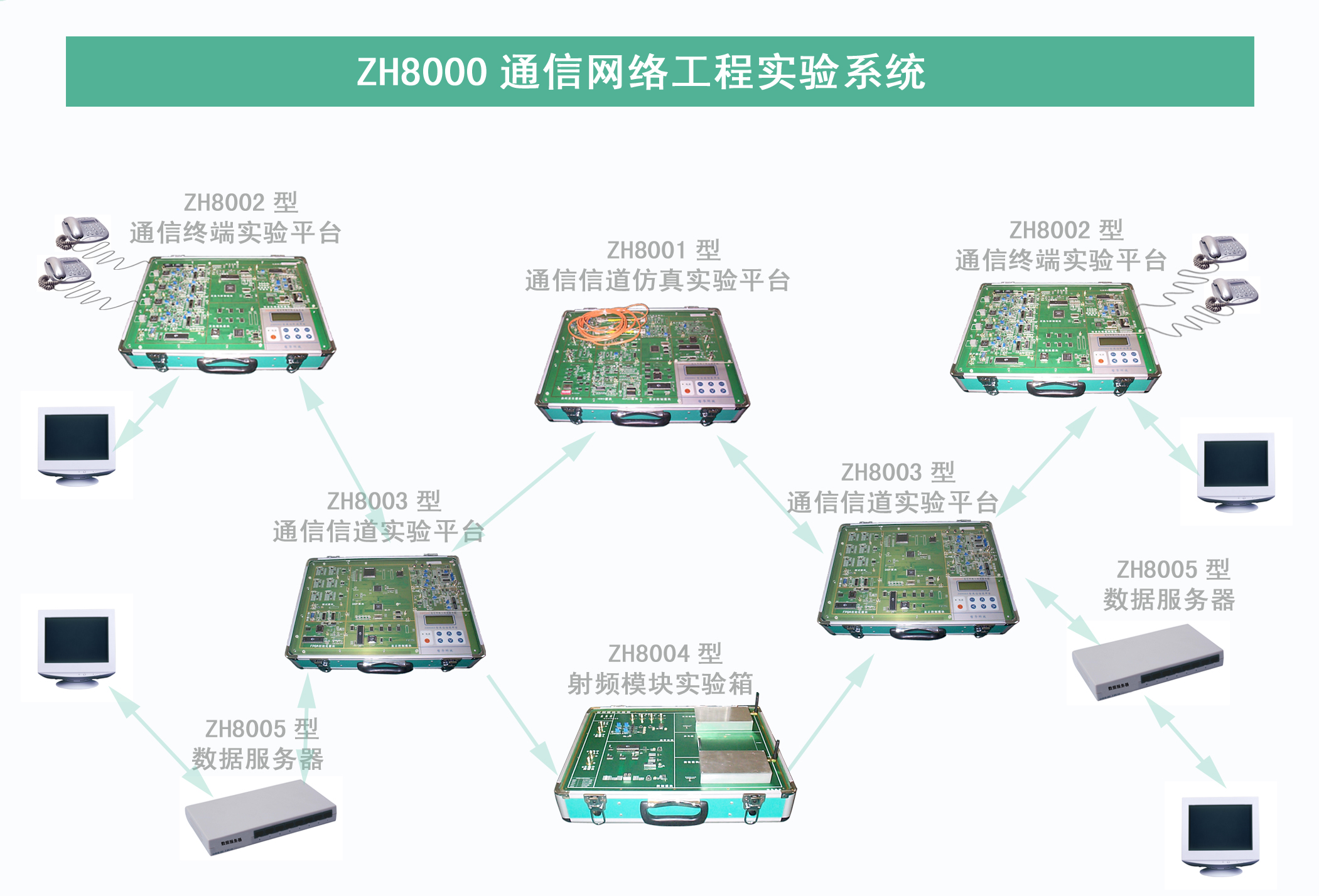 ZH8000通信网络工程实验系统